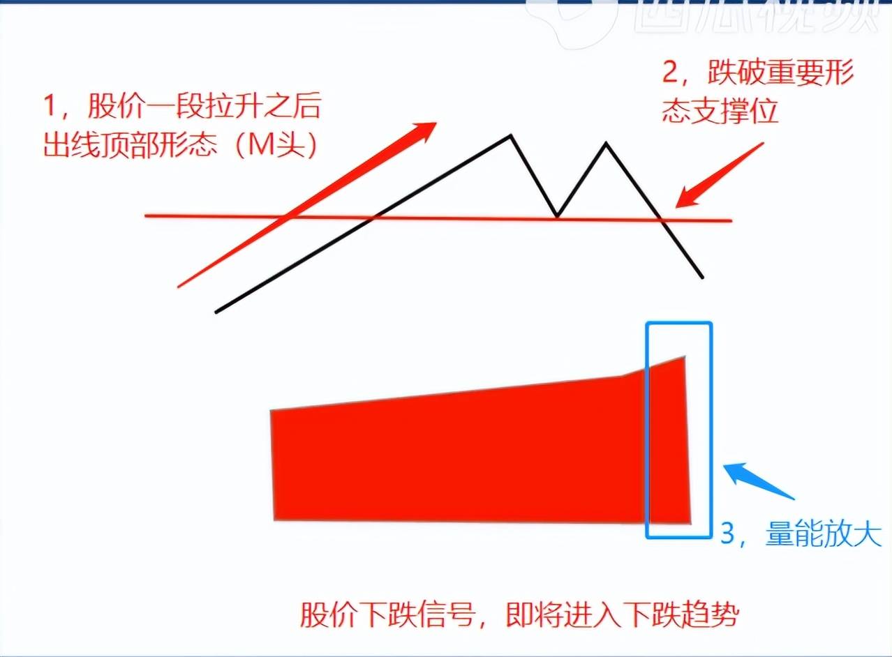 股市基础知识之量价2