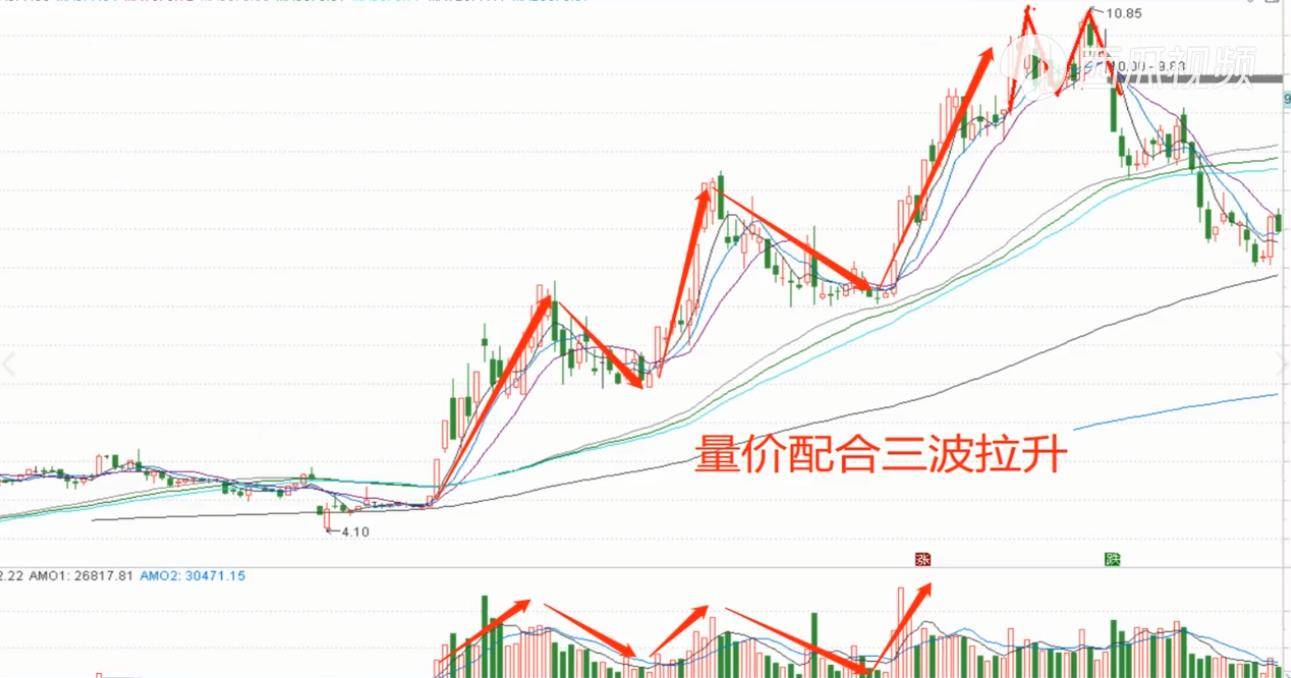 股市基础知识之量价2