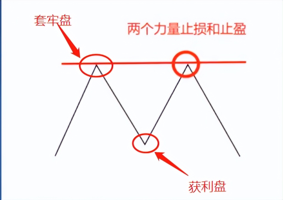 股票技术分析之均线支撑压力1