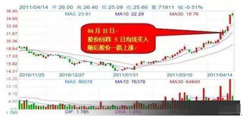 炒股技术分析让你获利炒股的基本逻辑让你持续的市场中生存!