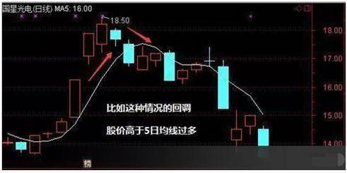 炒股技术分析让你获利炒股的基本逻辑让你持续的市场中生存!