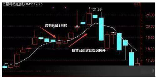 炒股技术分析让你获利炒股的基本逻辑让你持续的市场中生存!