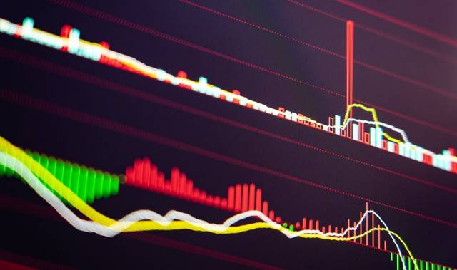 股票何时该出手?止损止盈以及各种技术指标了解一下!
