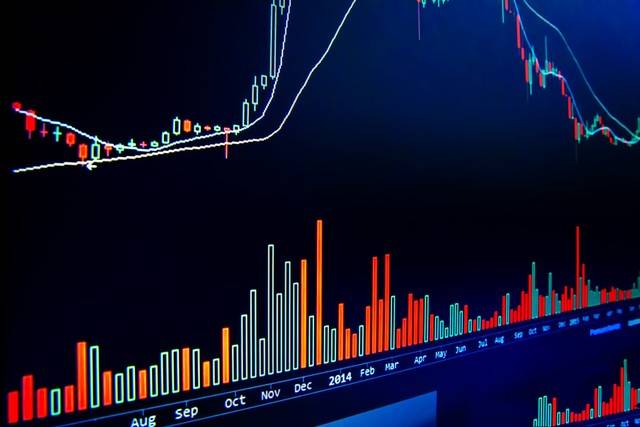 股票何时该出手?止损止盈以及各种技术指标了解一下!