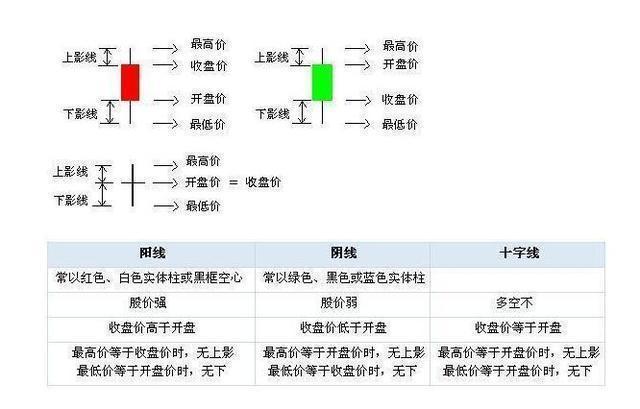 大盘此起彼伏炒股究竟怎么炒?重点抓住这几个重点就行!