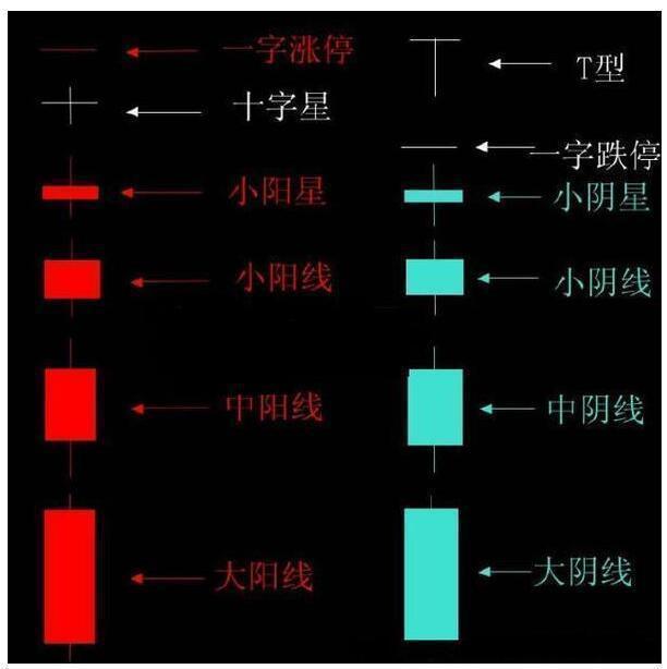 大盘此起彼伏炒股究竟怎么炒?重点抓住这几个重点就行!
