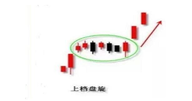 大盘此起彼伏炒股究竟怎么炒?重点抓住这几个重点就行!