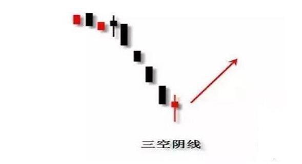 大盘此起彼伏炒股究竟怎么炒?重点抓住这几个重点就行!