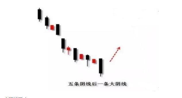 大盘此起彼伏炒股究竟怎么炒?重点抓住这几个重点就行!