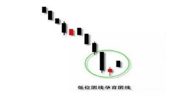 大盘此起彼伏炒股究竟怎么炒?重点抓住这几个重点就行!