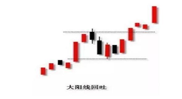 大盘此起彼伏炒股究竟怎么炒?重点抓住这几个重点就行!