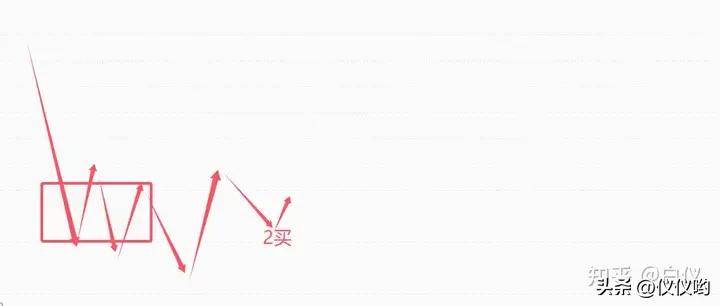 缠论卖出完全分类本人的卖出方式交易那些事儿