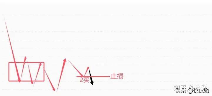 缠论卖出完全分类本人的卖出方式交易那些事儿