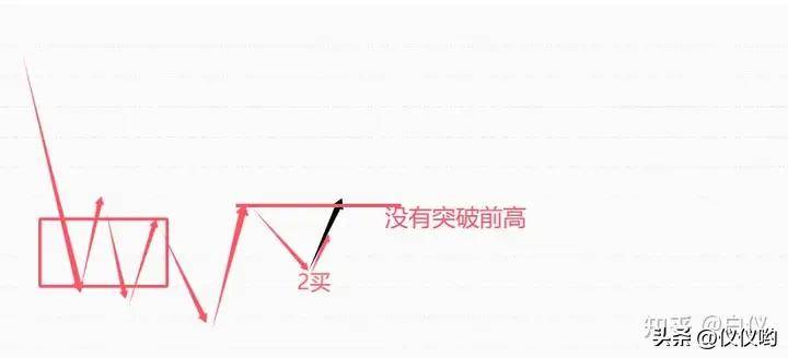 缠论卖出完全分类本人的卖出方式交易那些事儿