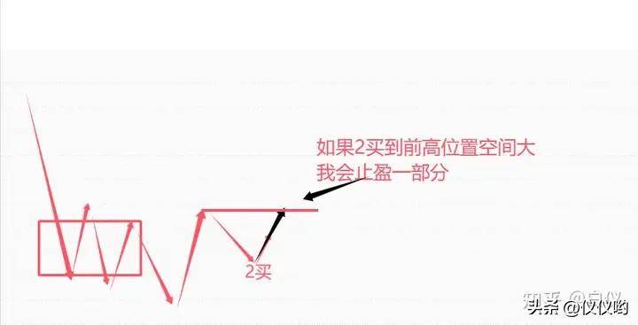 缠论卖出完全分类本人的卖出方式交易那些事儿