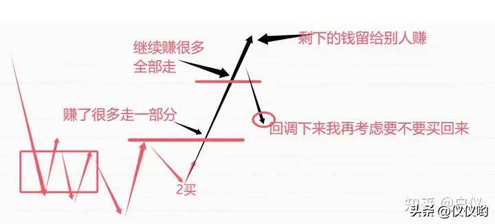缠论卖出完全分类本人的卖出方式交易那些事儿