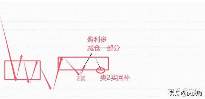 缠论卖出完全分类本人的卖出方式交易那些事儿
