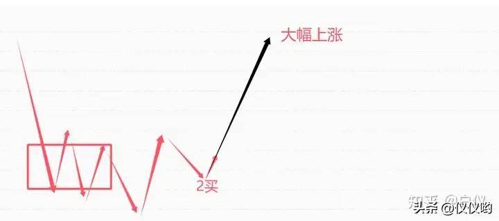 缠论卖出完全分类本人的卖出方式交易那些事儿