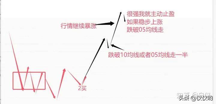 缠论卖出完全分类本人的卖出方式交易那些事儿