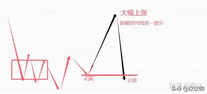 缠论卖出完全分类本人的卖出方式交易那些事儿