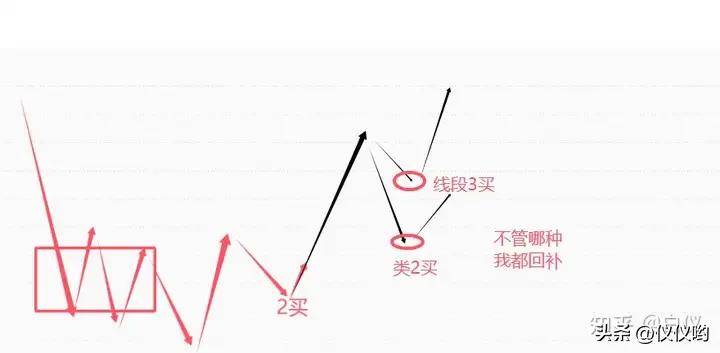 缠论卖出完全分类本人的卖出方式交易那些事儿
