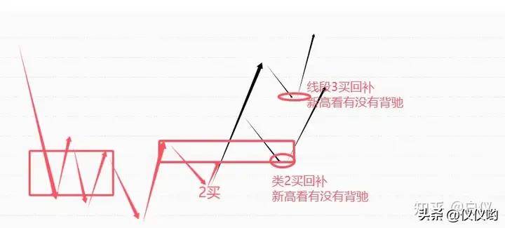 缠论卖出完全分类本人的卖出方式交易那些事儿
