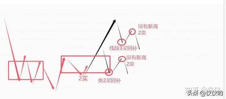 缠论卖出完全分类本人的卖出方式交易那些事儿