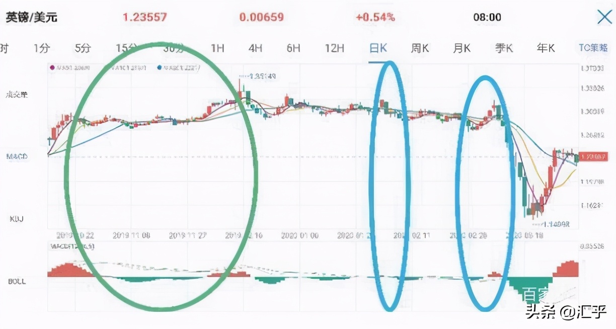 全干货!一文详解MACD指标看完如果你还不会算我的