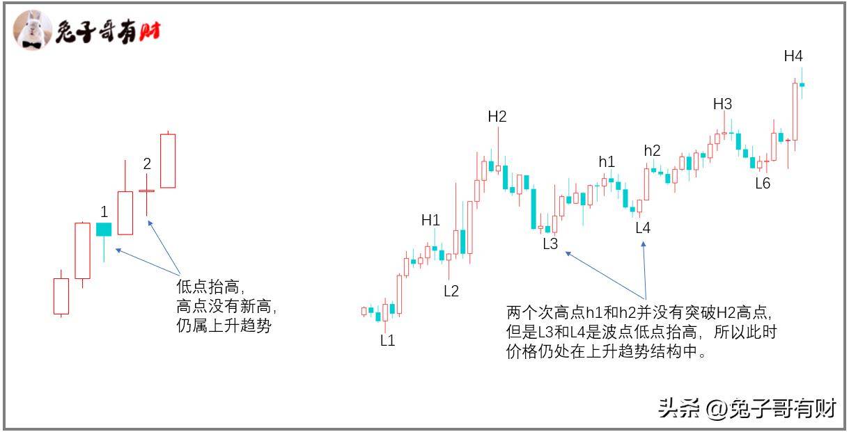 裸K趋势跟踪策略