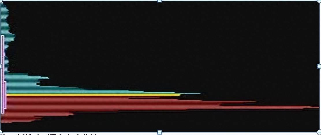 筹码之下无秘密庄家是洗盘还是出货筹码看的一清二楚！