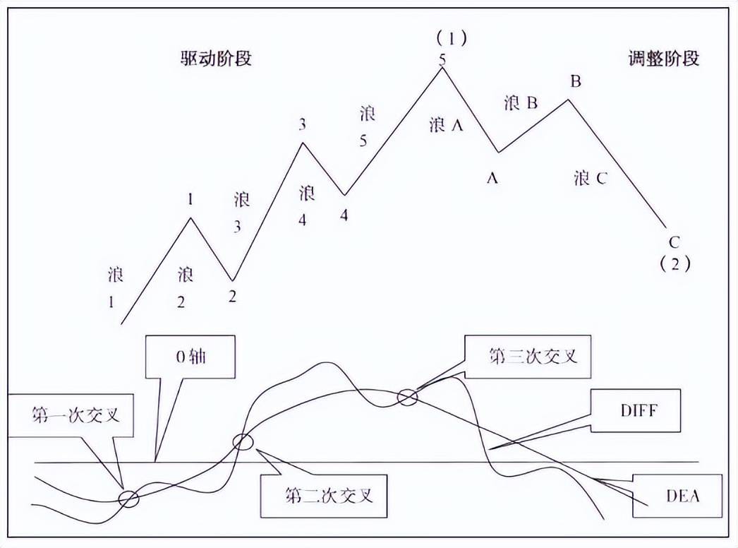 筹码之下无秘密庄家是洗盘还是出货筹码看的一清二楚！