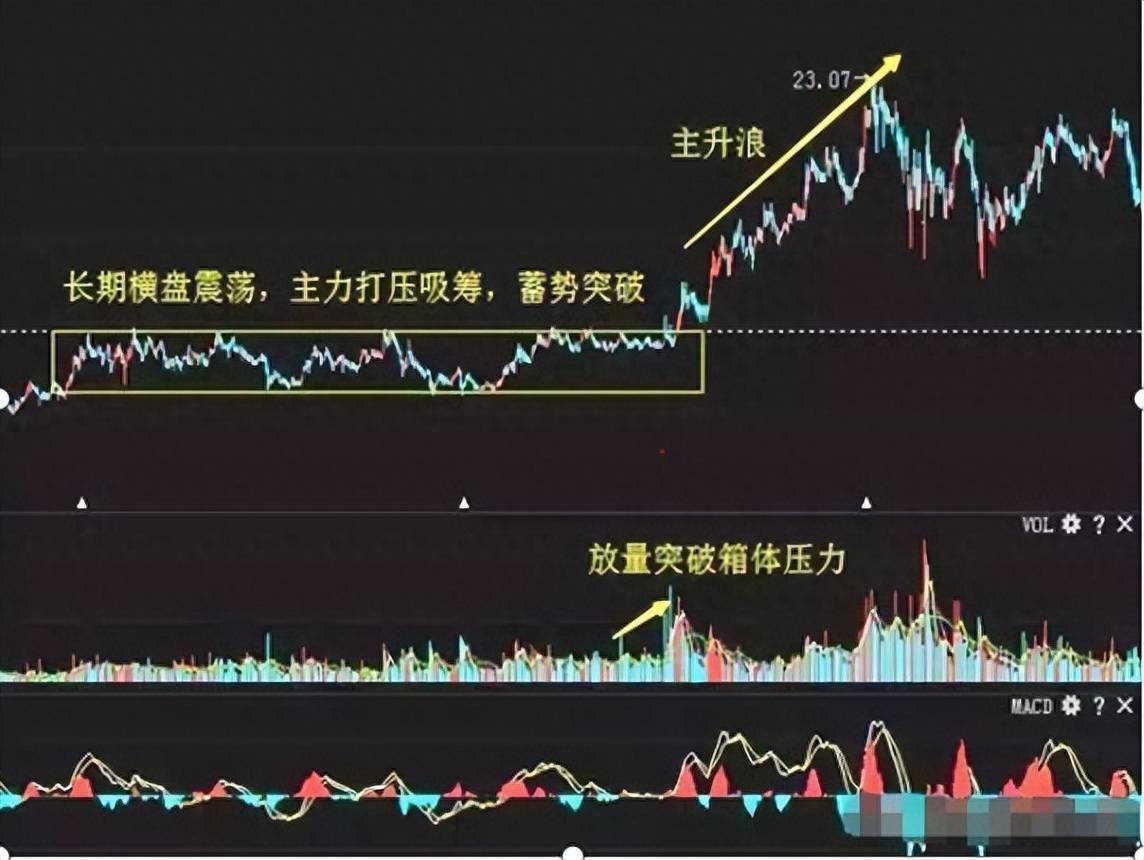 小资金如何才能在股市中做大？这是我见过分析得最透彻的一篇文章