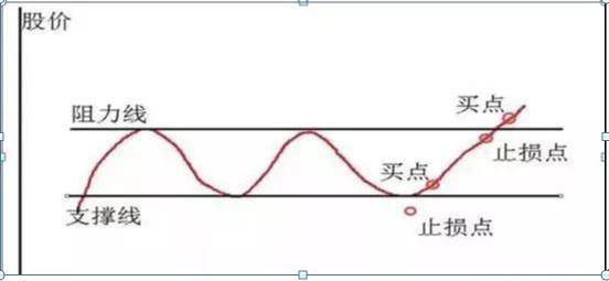 从亏损90万到盈利1980万只因牢记低于20满仓买高于80满仓卖