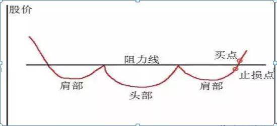 从亏损90万到盈利1980万只因牢记低于20满仓买高于80满仓卖