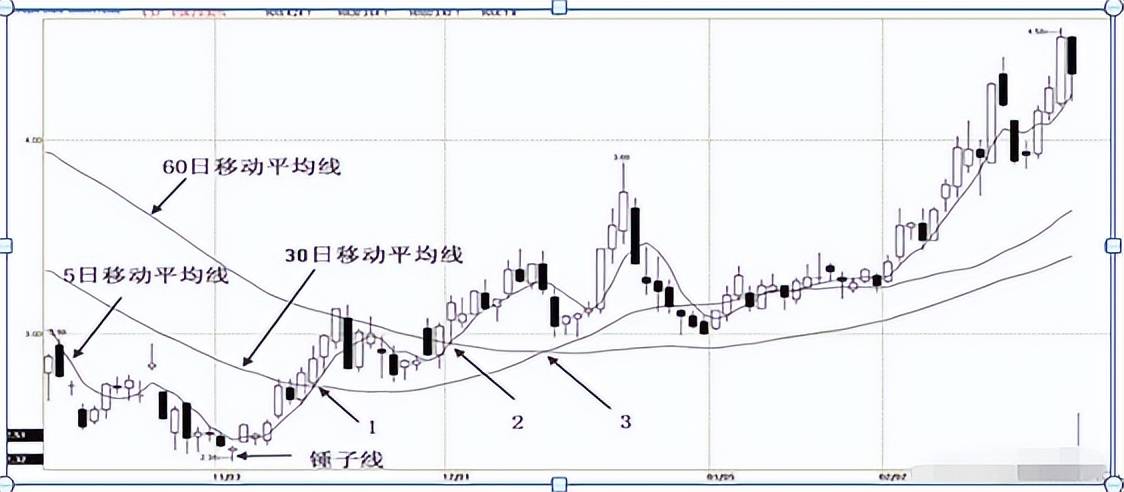 一位游资大佬的肺腑之言小资金如何才能在股市中做大建议收藏