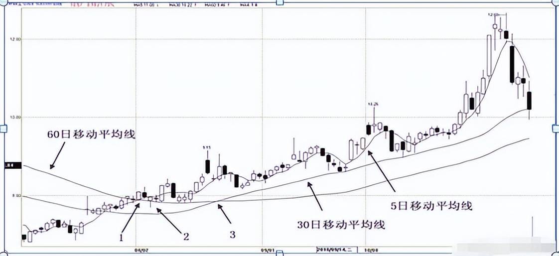 一位游资大佬的肺腑之言小资金如何才能在股市中做大建议收藏