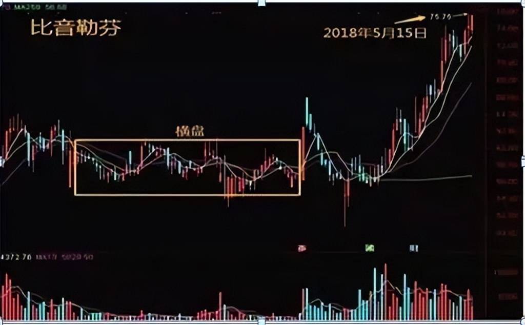 华尔街资深交易员交易心得背熟这些技巧,炒股水平再上一层楼