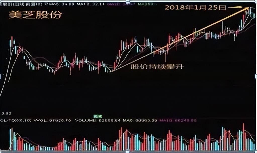 华尔街资深交易员交易心得背熟这些技巧,炒股水平再上一层楼