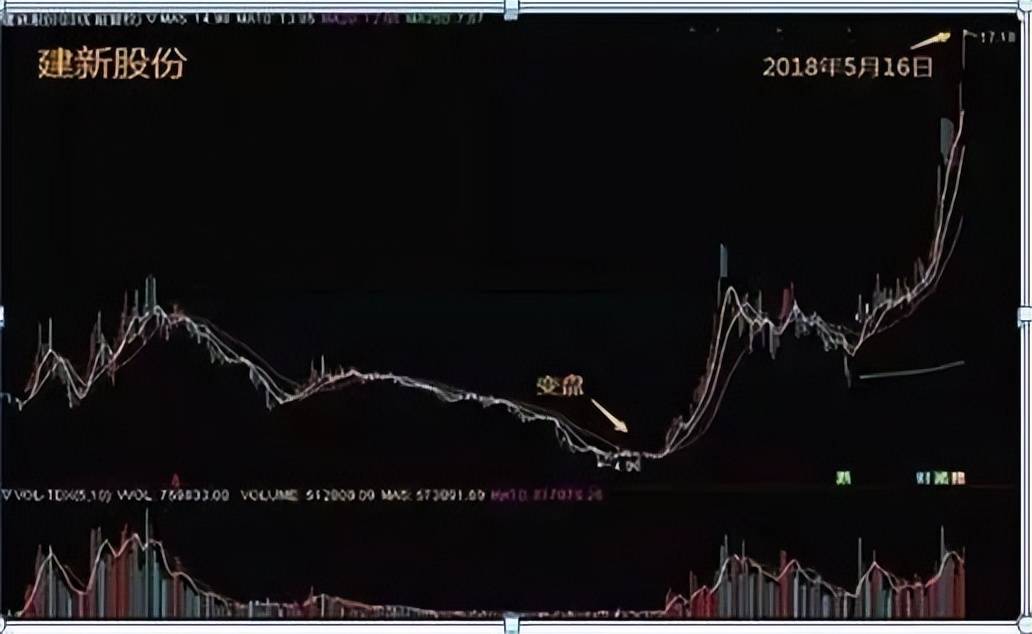 华尔街资深交易员交易心得背熟这些技巧,炒股水平再上一层楼