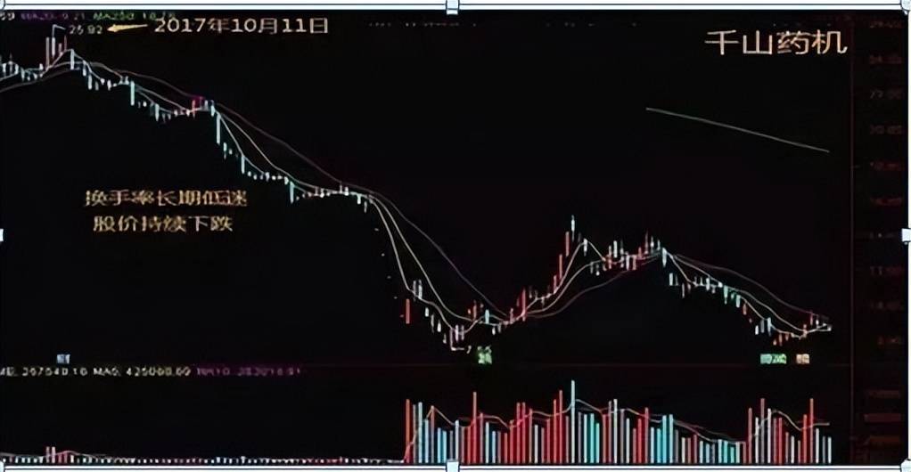 华尔街资深交易员交易心得背熟这些技巧,炒股水平再上一层楼