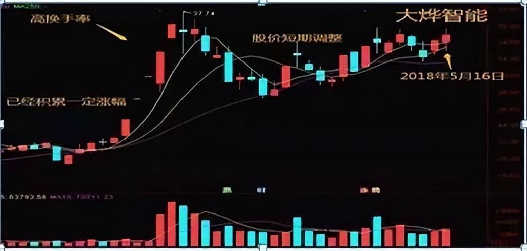 华尔街资深交易员交易心得背熟这些技巧,炒股水平再上一层楼