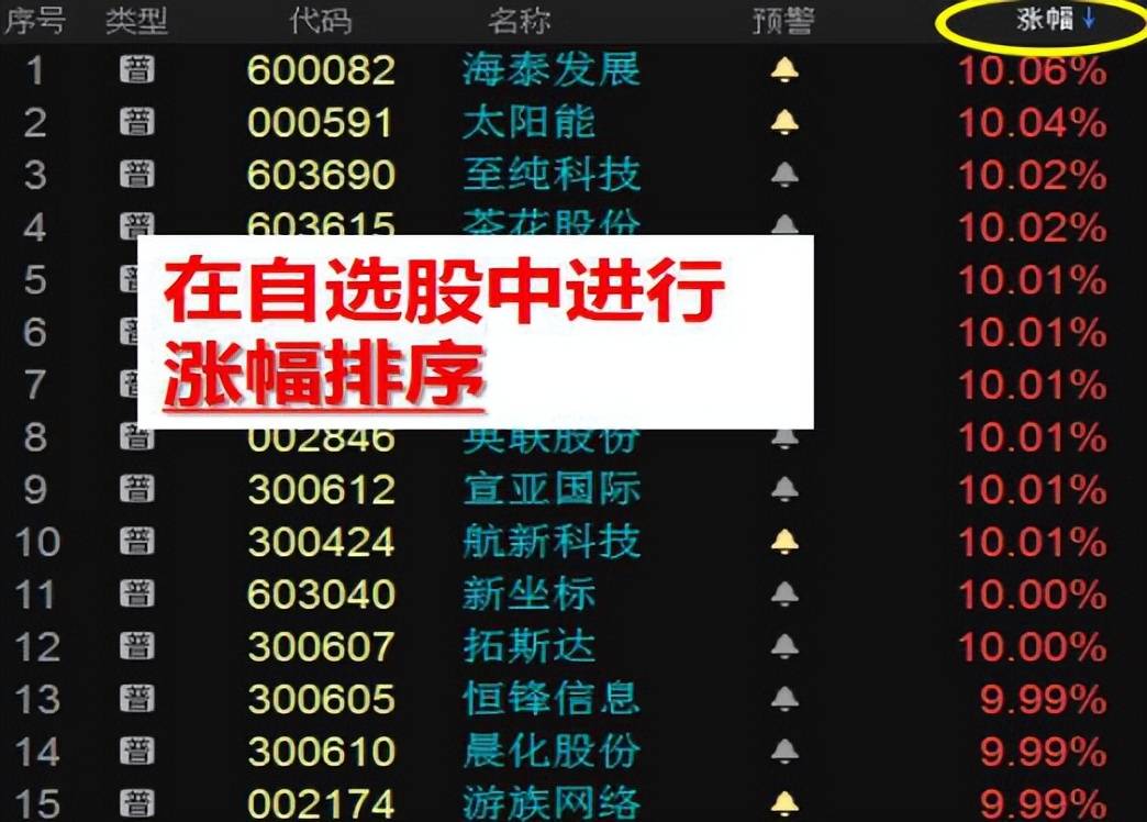 集合竞价10分钟竟藏涨停板秘密？早盘精准识别当天个股涨停板
