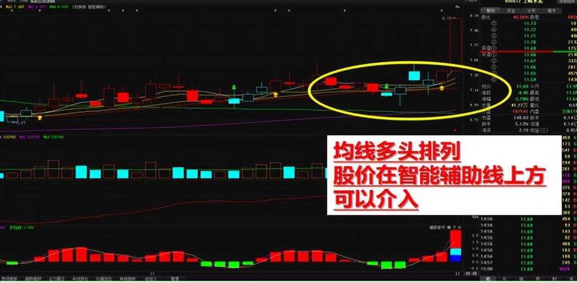 集合竞价10分钟竟藏涨停板秘密？早盘精准识别当天个股涨停板