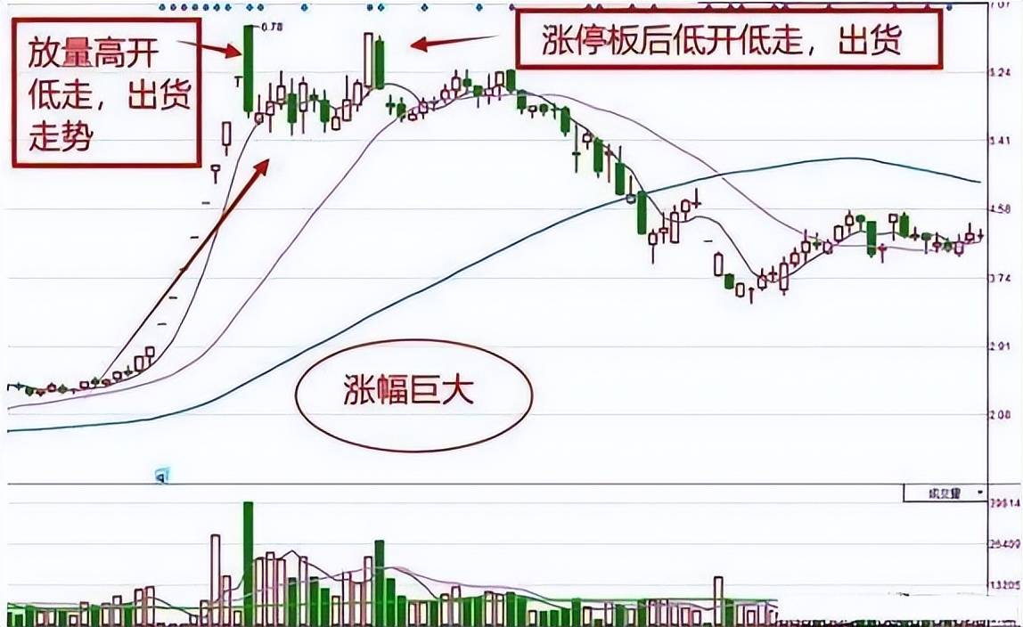 写给所有迷失的散户此文无价！读完醍醐灌顶值得代代相传！