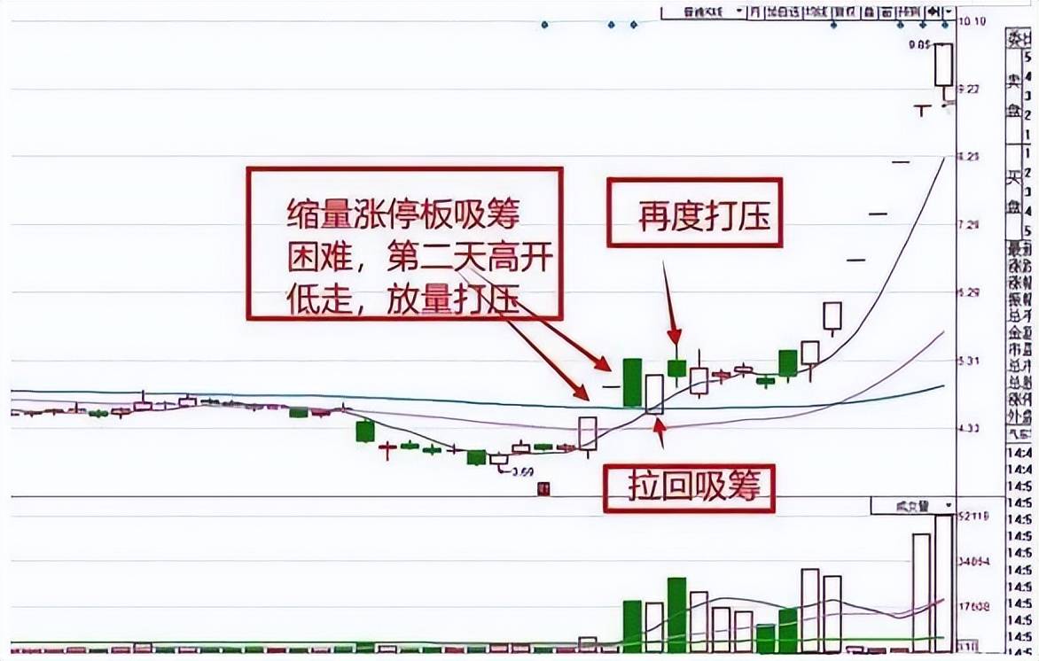 写给所有迷失的散户此文无价！读完醍醐灌顶值得代代相传！