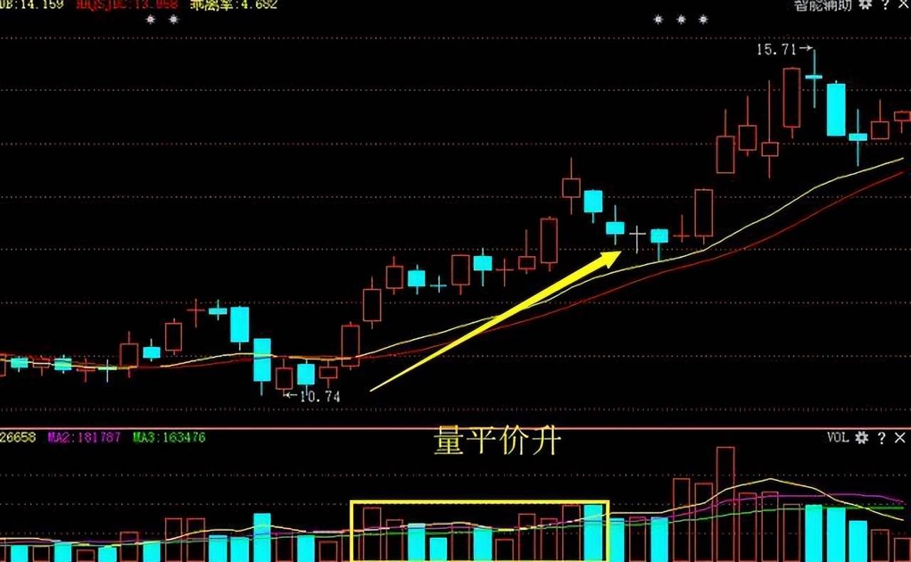 写给所有迷失的散户此文无价！读完醍醐灌顶值得代代相传！