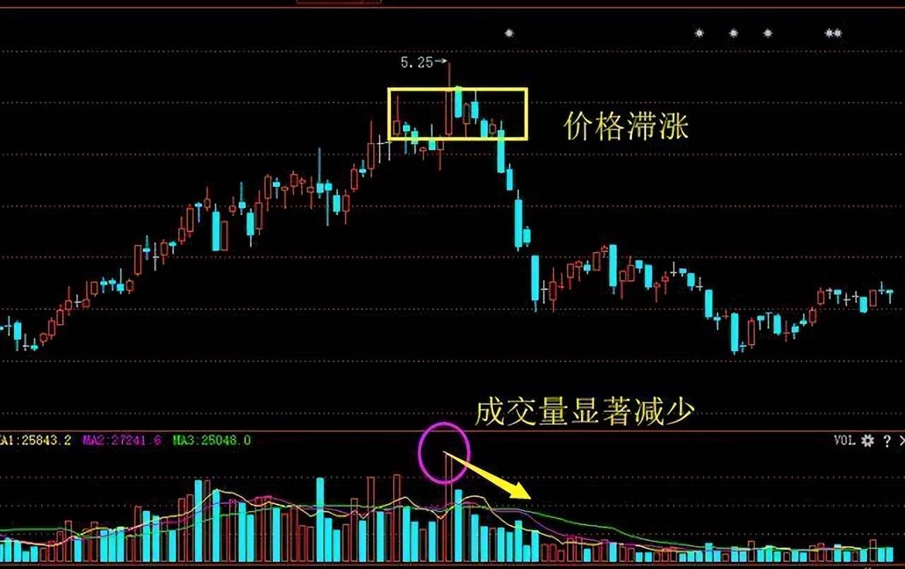 写给所有迷失的散户此文无价！读完醍醐灌顶值得代代相传！