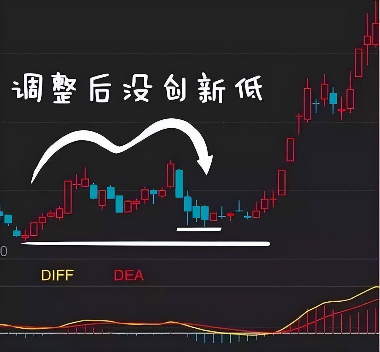 中国股市如果不想在股市折戟牢记MACD三板斧赚的盆满钵满