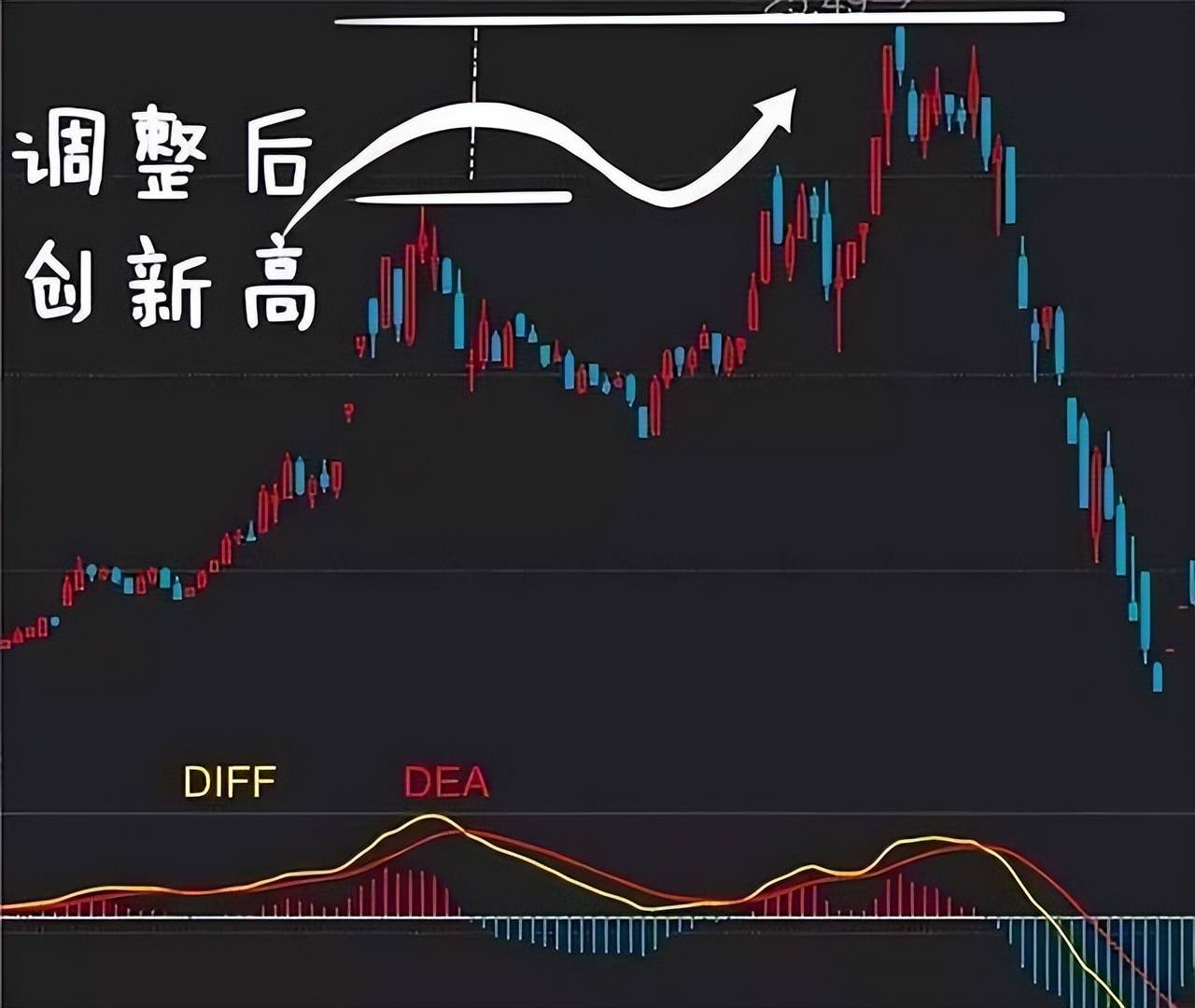 中国股市如果不想在股市折戟牢记MACD三板斧赚的盆满钵满