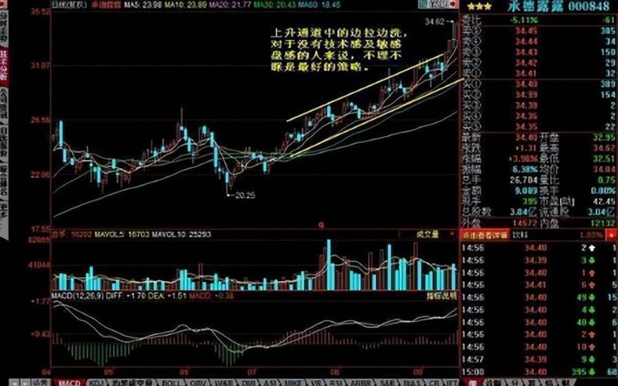 一位资深交易员的告诫庄家洗盘到底在洗什么很短却很有深度